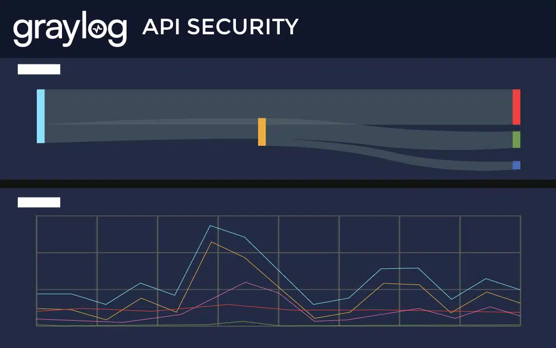 Graylog - Security Operations - Version 2